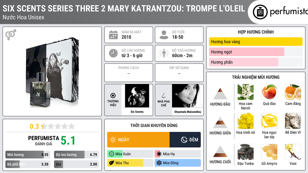 Thông tin chi tiết Six Scents Series Three 2 Mary Katrantzou: Trompe L'Oleil