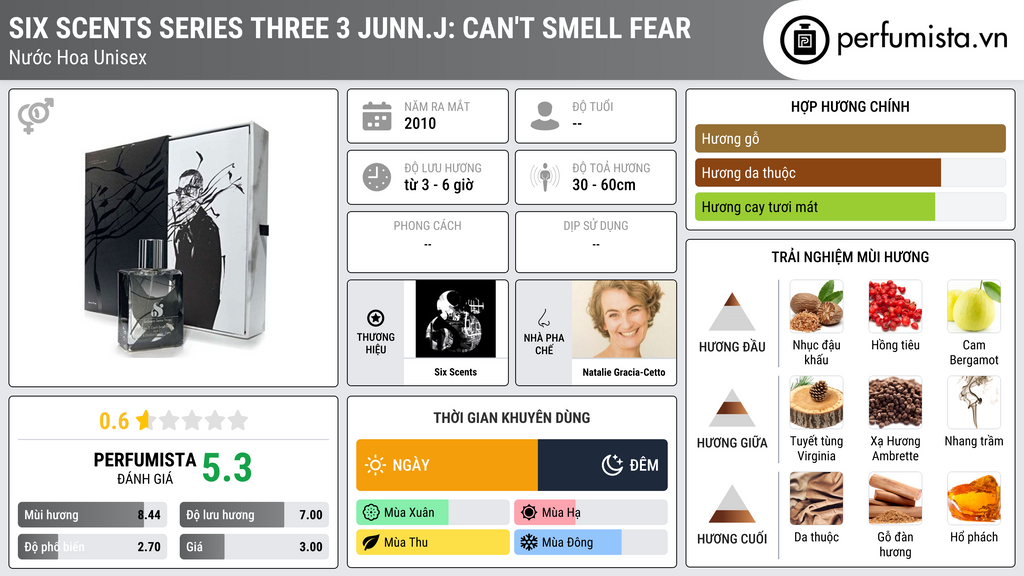 Thông tin chi tiết Six Scents Series Three 3 Junn.J: Can't Smell Fear