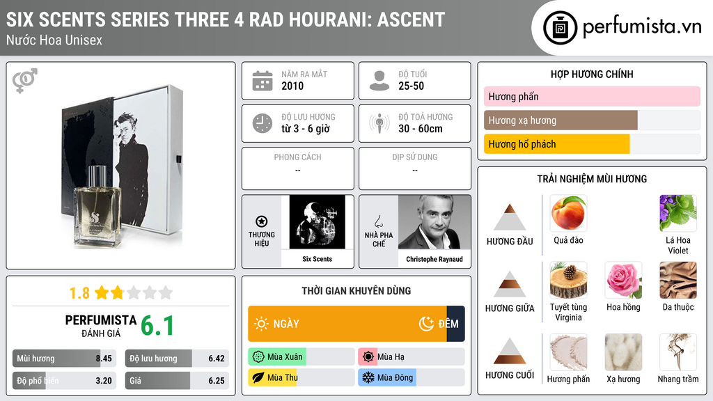 Thông tin chi tiết Six Scents Series Three 4 Rad Hourani: Ascent