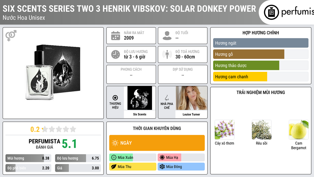 Thông tin chi tiết Six Scents Series Two 3 Henrik Vibskov: Solar Donkey Power