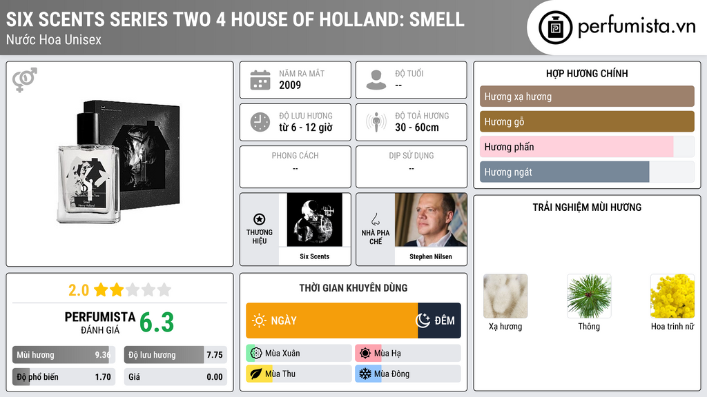 Thông tin chi tiết Six Scents Series Two 4 House of Holland: Smell
