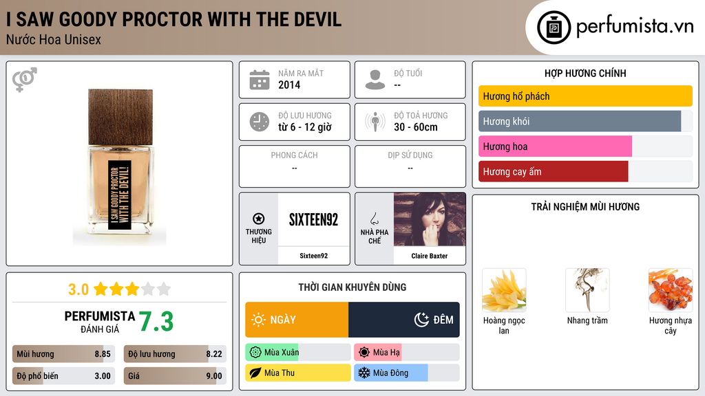 Thông tin chi tiết I Saw Goody Proctor With The Devil