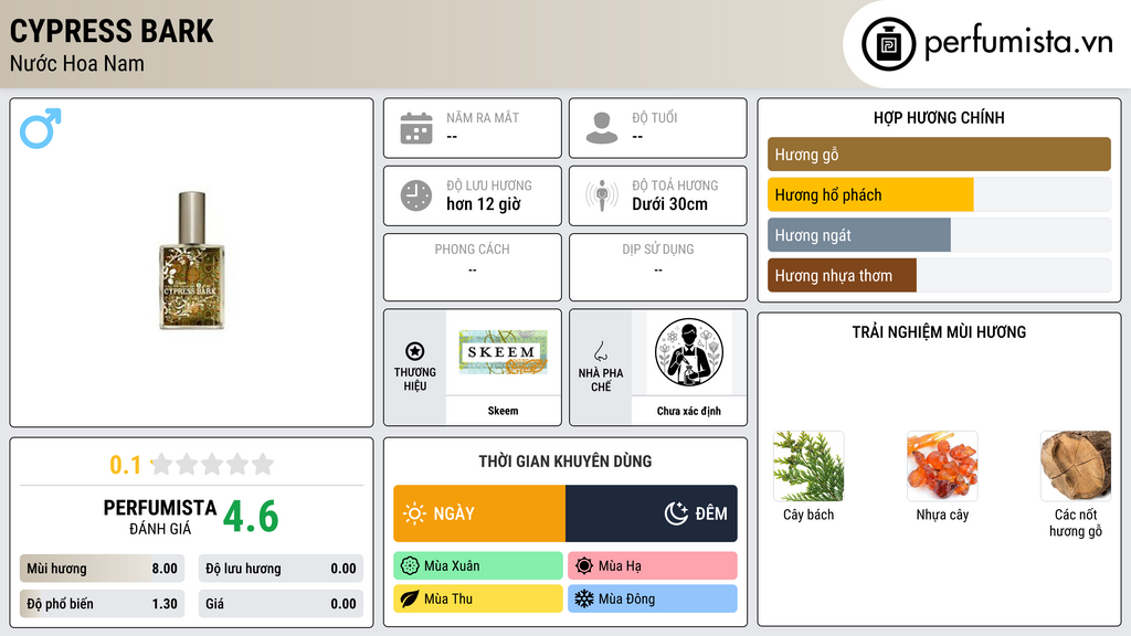 Thông tin chi tiết Cypress Bark