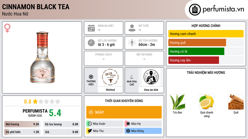 Thông tin chi tiết Cinnamon Black Tea