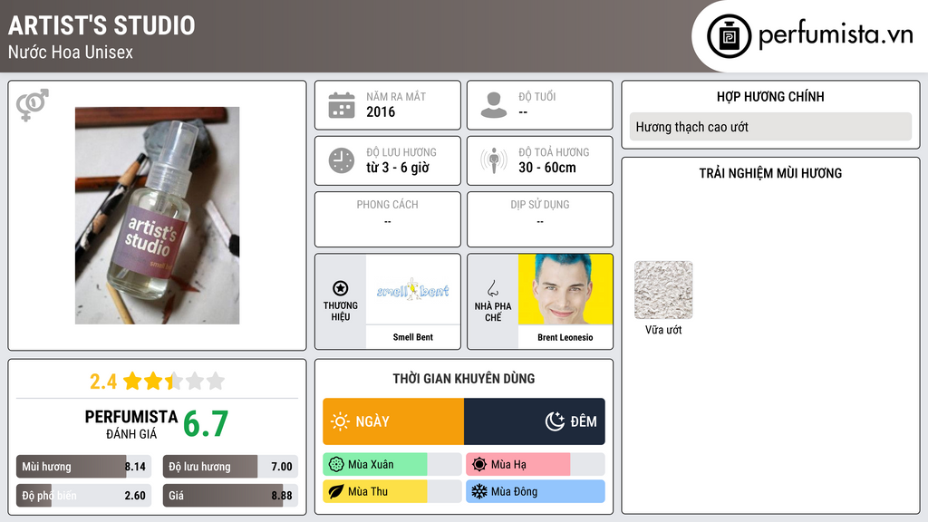 Thông tin chi tiết Artist's Studio