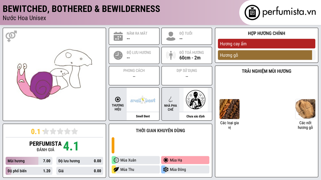 Thông tin chi tiết Bewitched, Bothered & Bewilderness