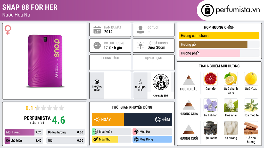 Thông tin chi tiết Snap 88 For Her