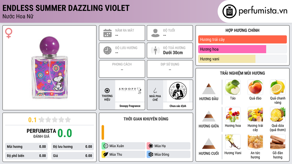Thông tin chi tiết Endless Summer Dazzling Violet