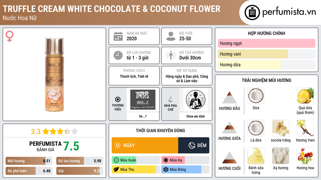 Thông tin chi tiết Truffle Cream White Chocolate & Coconut Flower