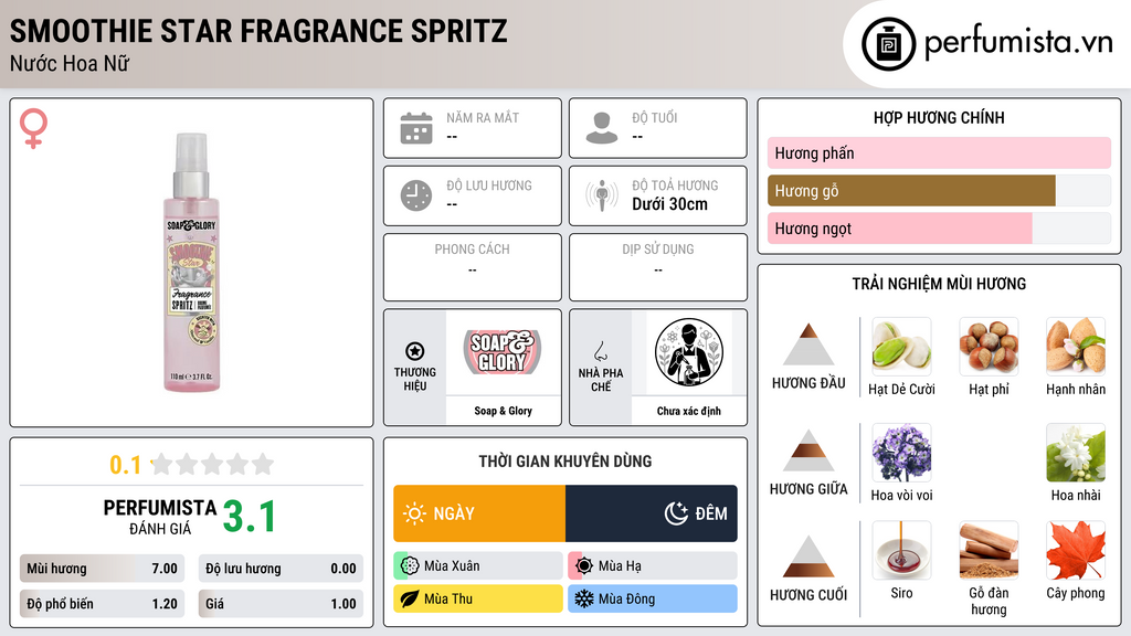 Thông tin chi tiết Smoothie Star Fragrance Spritz