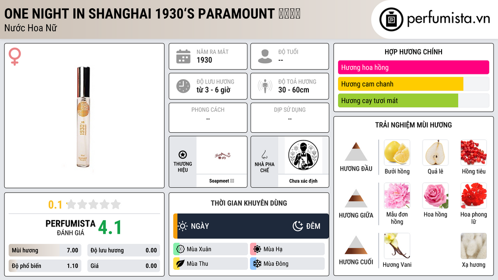 Thông tin chi tiết One Night In Shanghai 1930‘s Paramount 橘彩星光