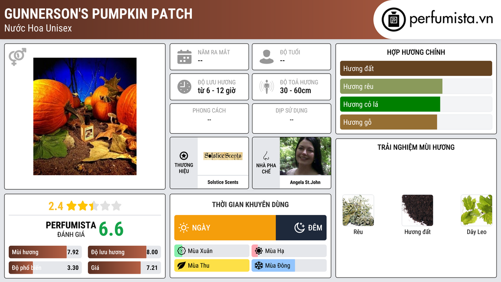 Thông tin chi tiết Gunnerson's Pumpkin Patch