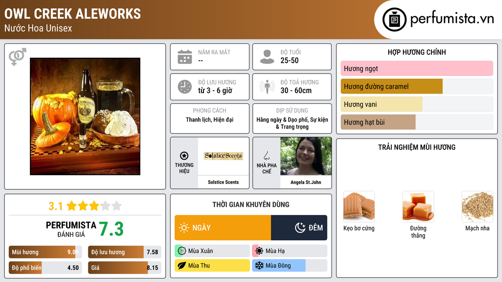 Thông tin chi tiết Owl Creek Aleworks