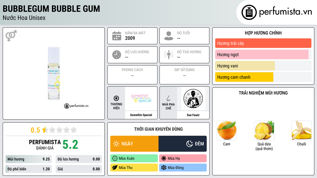 Thông tin chi tiết Bubblegum Bubble Gum