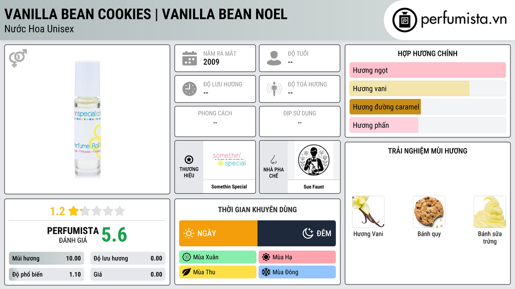 Thông tin chi tiết Vanilla Bean Cookies | Vanilla Bean Noel