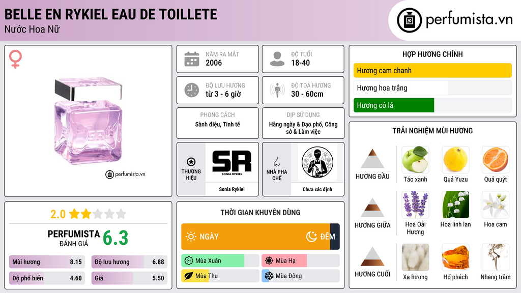 Thông tin chi tiết Belle en Rykiel Eau de Toillete