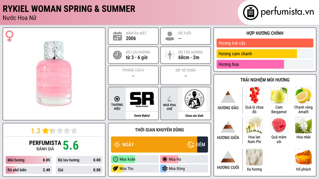Thông tin chi tiết Rykiel Woman Spring & Summer
