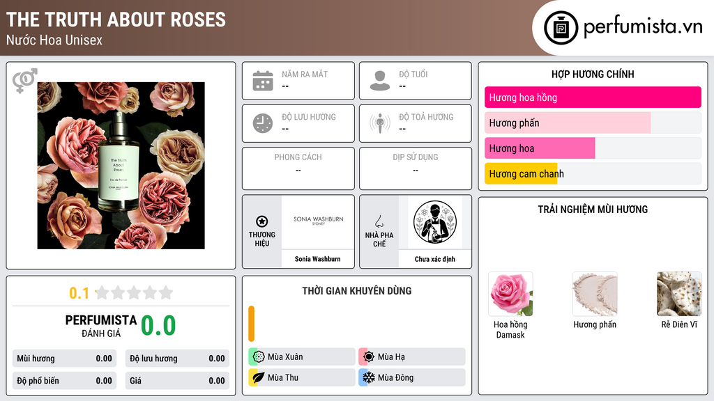 Thông tin chi tiết The Truth About Roses