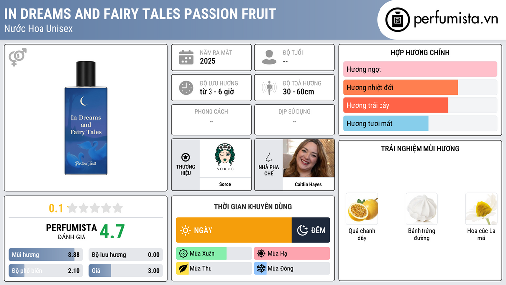 Thông tin chi tiết In Dreams and Fairy Tales Passion Fruit