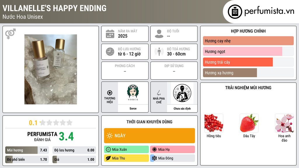 Thông tin chi tiết Villanelle's Happy Ending