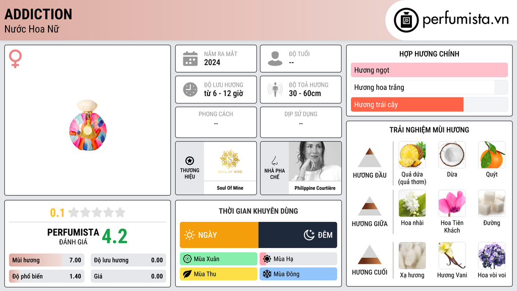 Thông tin chi tiết Addiction