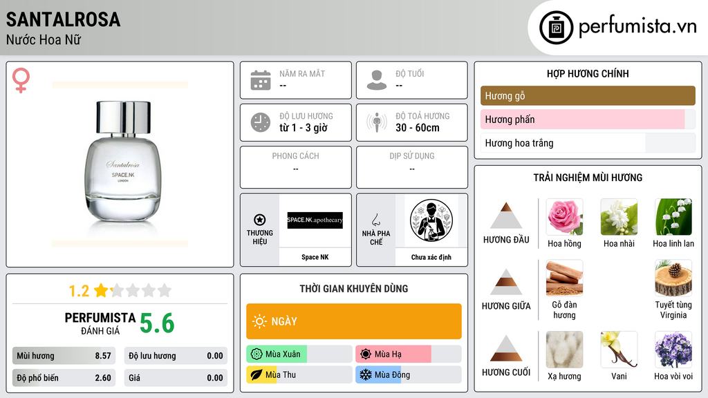 Thông tin chi tiết Santalrosa