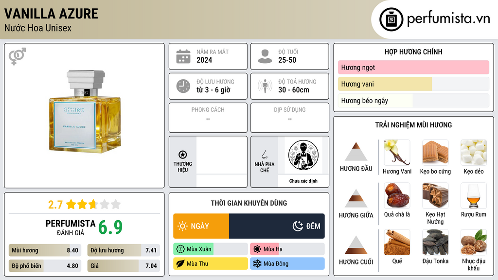 Thông tin chi tiết Vanilla Azure