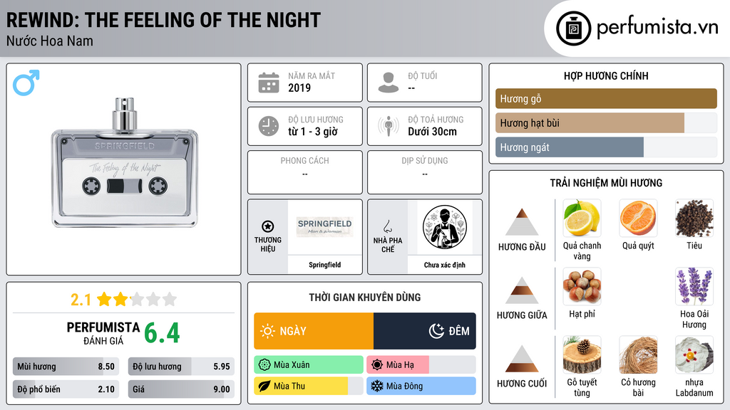 Thông tin chi tiết Rewind: The Feeling Of The Night