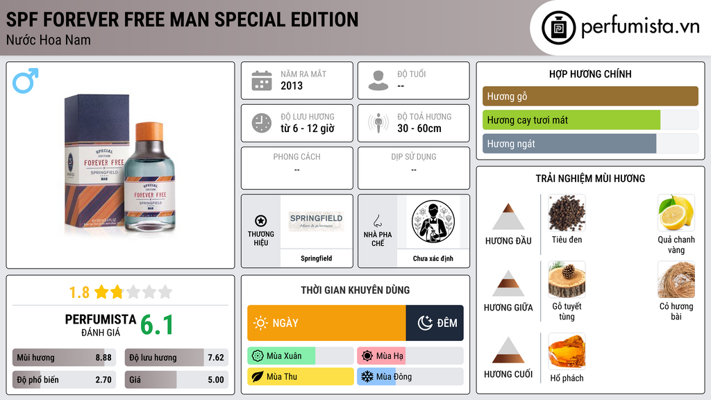Thông tin chi tiết SPF Forever Free Man Special Edition