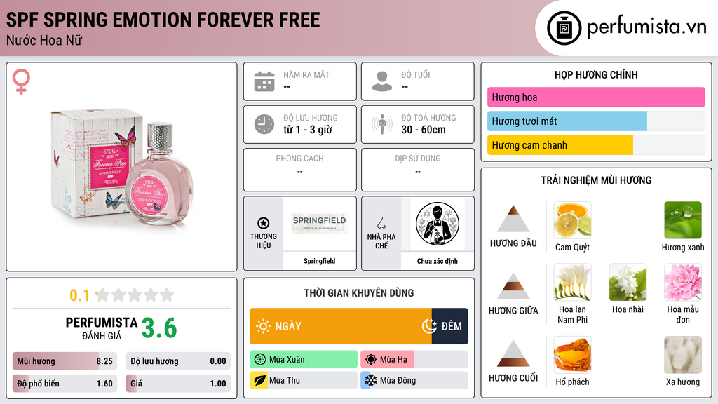 Thông tin chi tiết SPF Spring Emotion Forever Free