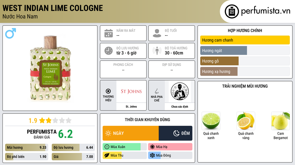 Thông tin chi tiết West Indian Lime Cologne