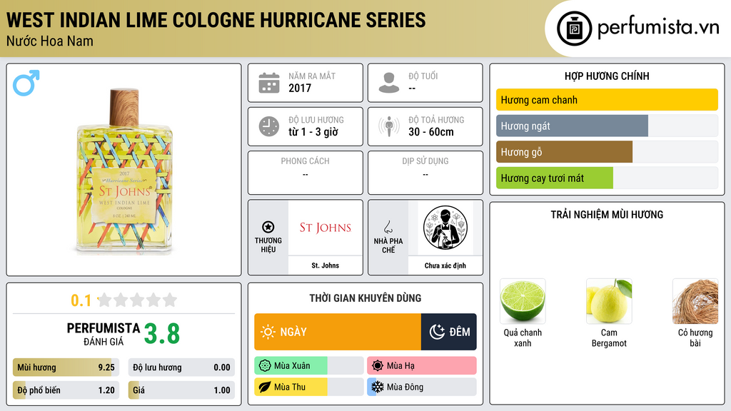 Thông tin chi tiết West Indian Lime Cologne Hurricane Series