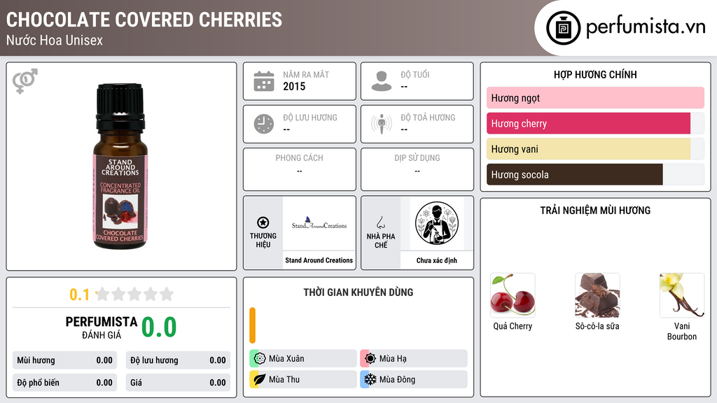 Thông tin chi tiết Chocolate Covered Cherries