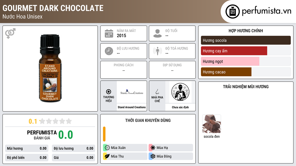 Thông tin chi tiết Gourmet Dark Chocolate