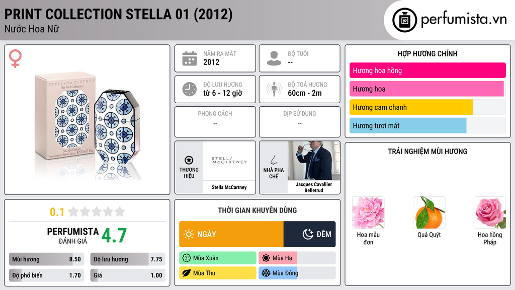 Thông tin chi tiết Print Collection Stella 01 (2012)