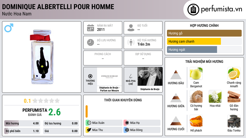 Thông tin chi tiết Dominique Albertelli Pour Homme