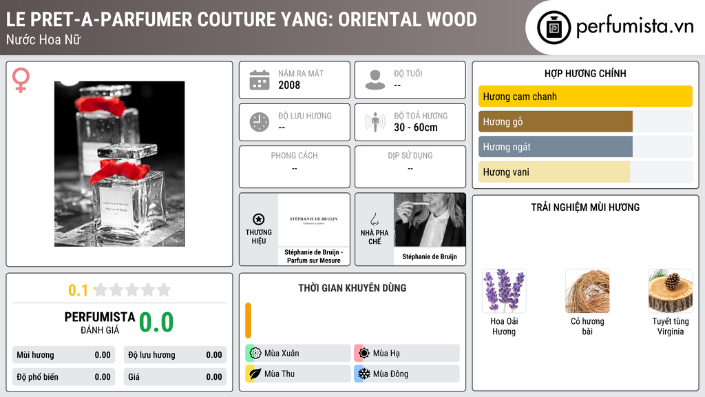 Thông tin chi tiết Le Pret-a-Parfumer Couture Yang: Oriental Wood