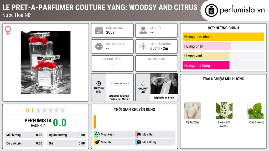 Thông tin chi tiết Le Pret-a-Parfumer Couture Yang: Woodsy and Citrus