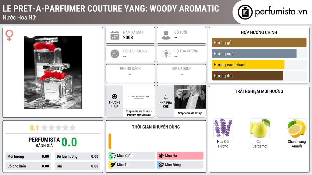 Thông tin chi tiết Le Pret-a-Parfumer Couture Yang: Woody Aromatic