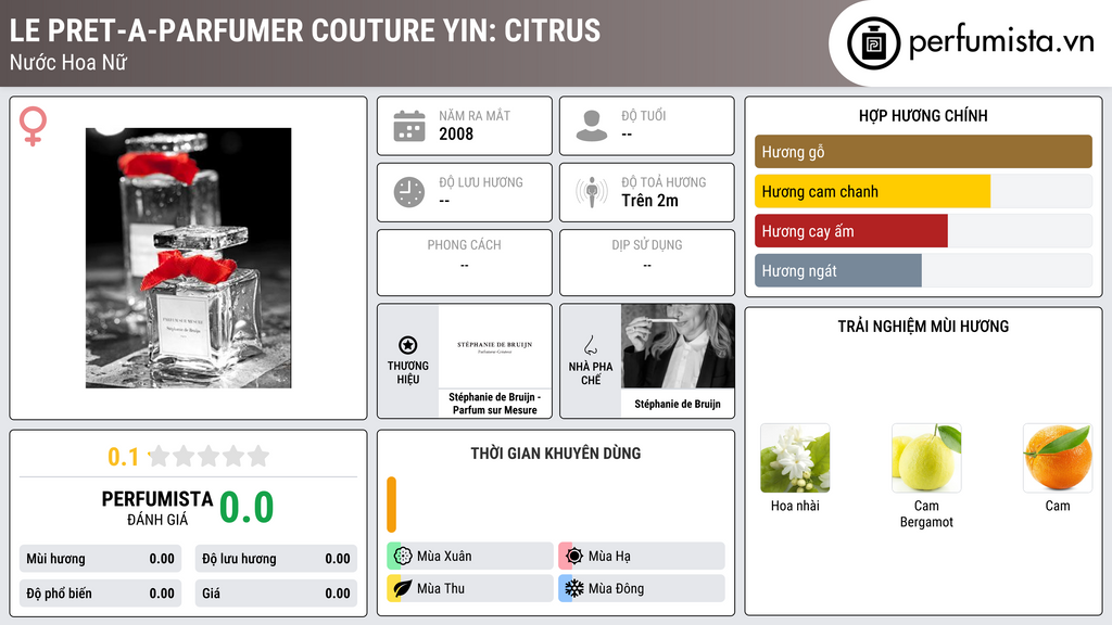 Thông tin chi tiết Le Pret-a-Parfumer Couture Yin: Citrus