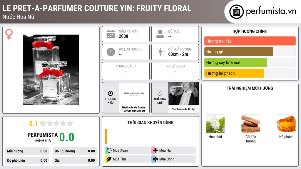 Thông tin chi tiết Le Pret-a-Parfumer Couture Yin: Fruity Floral