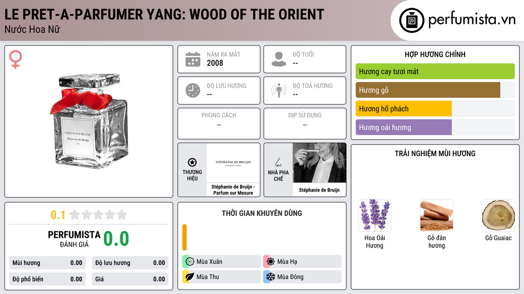 Thông tin chi tiết Le Pret-a-Parfumer Yang: Wood of the Orient