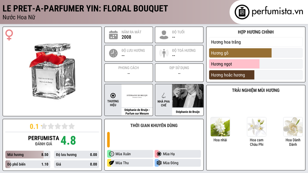 Thông tin chi tiết Le Pret-a-Parfumer Yin: Floral Bouquet