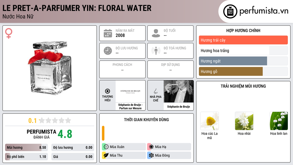 Thông tin chi tiết Le Pret-a-Parfumer Yin: Floral Water
