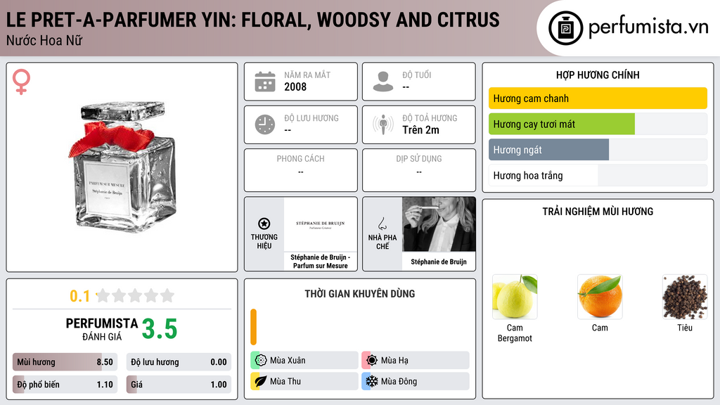 Thông tin chi tiết Le Pret-a-Parfumer Yin: Floral, Woodsy and Citrus
