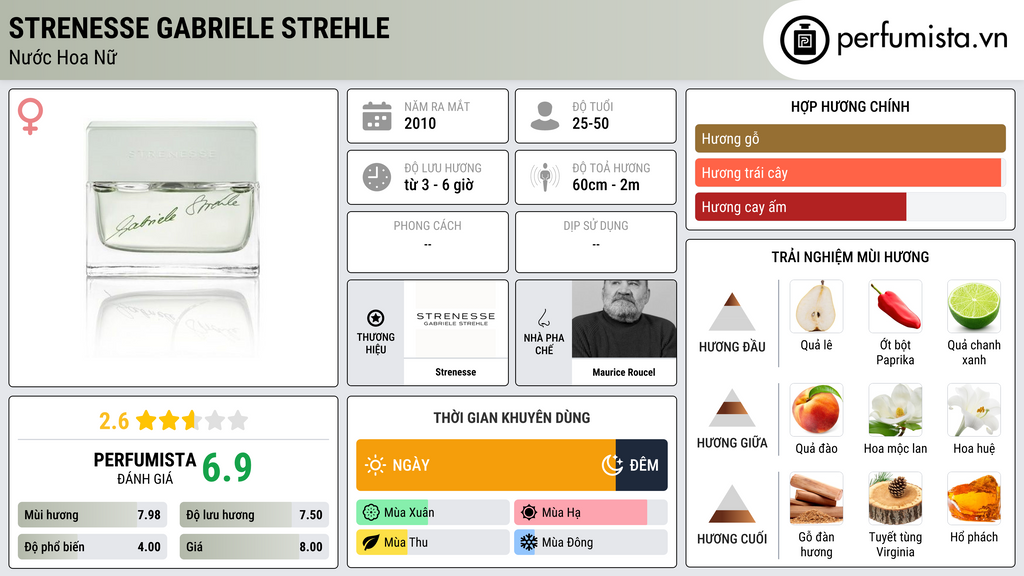 Thông tin chi tiết Strenesse Gabriele Strehle