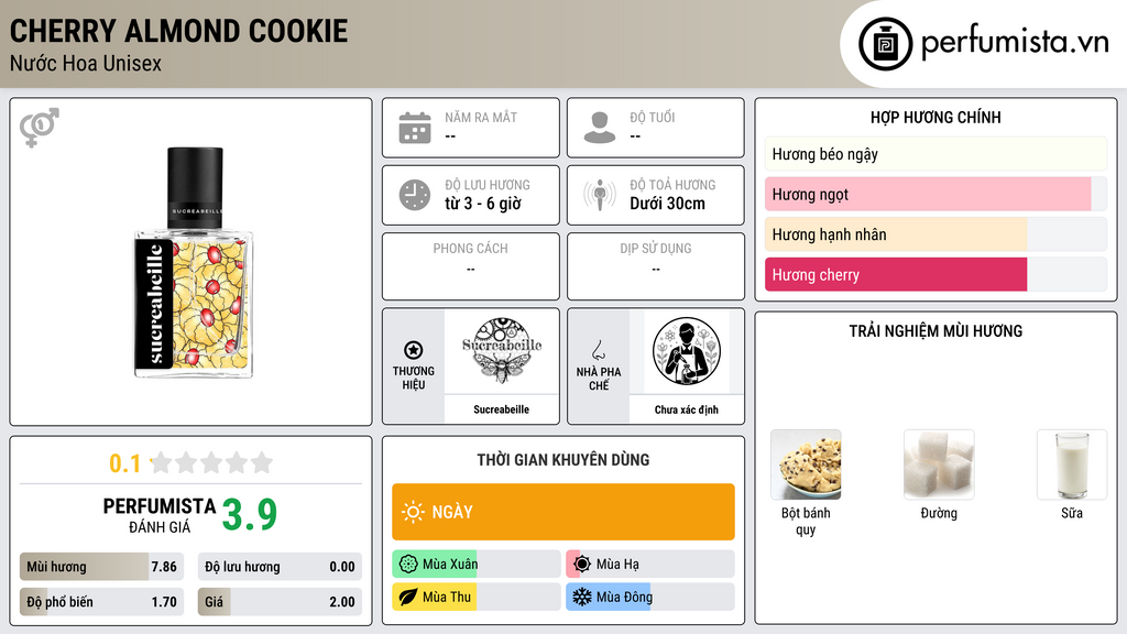 Thông tin chi tiết Cherry Almond Cookie
