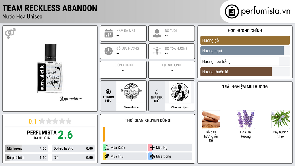 Thông tin chi tiết Team Reckless Abandon