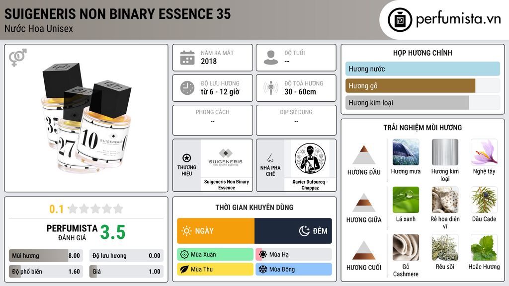 Thông tin chi tiết Suigeneris Non Binary Essence 35