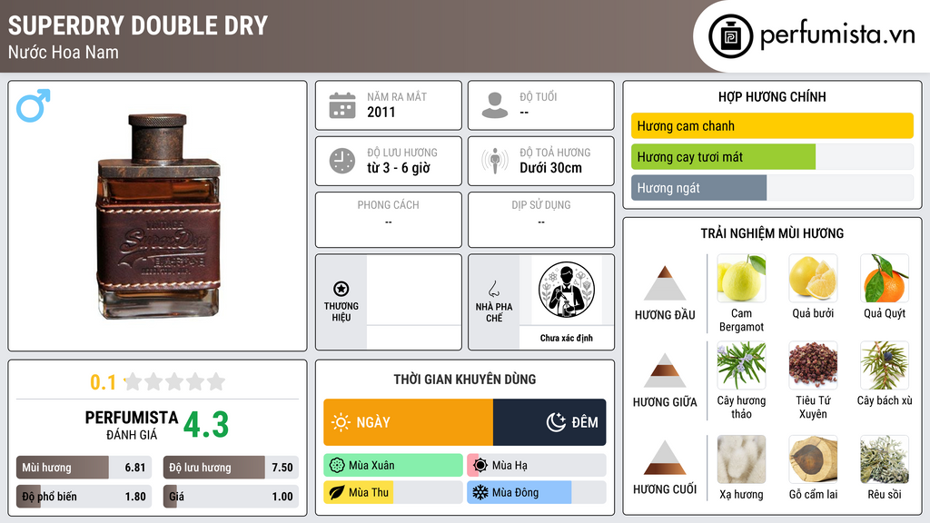 Thông tin chi tiết Superdry Double Dry